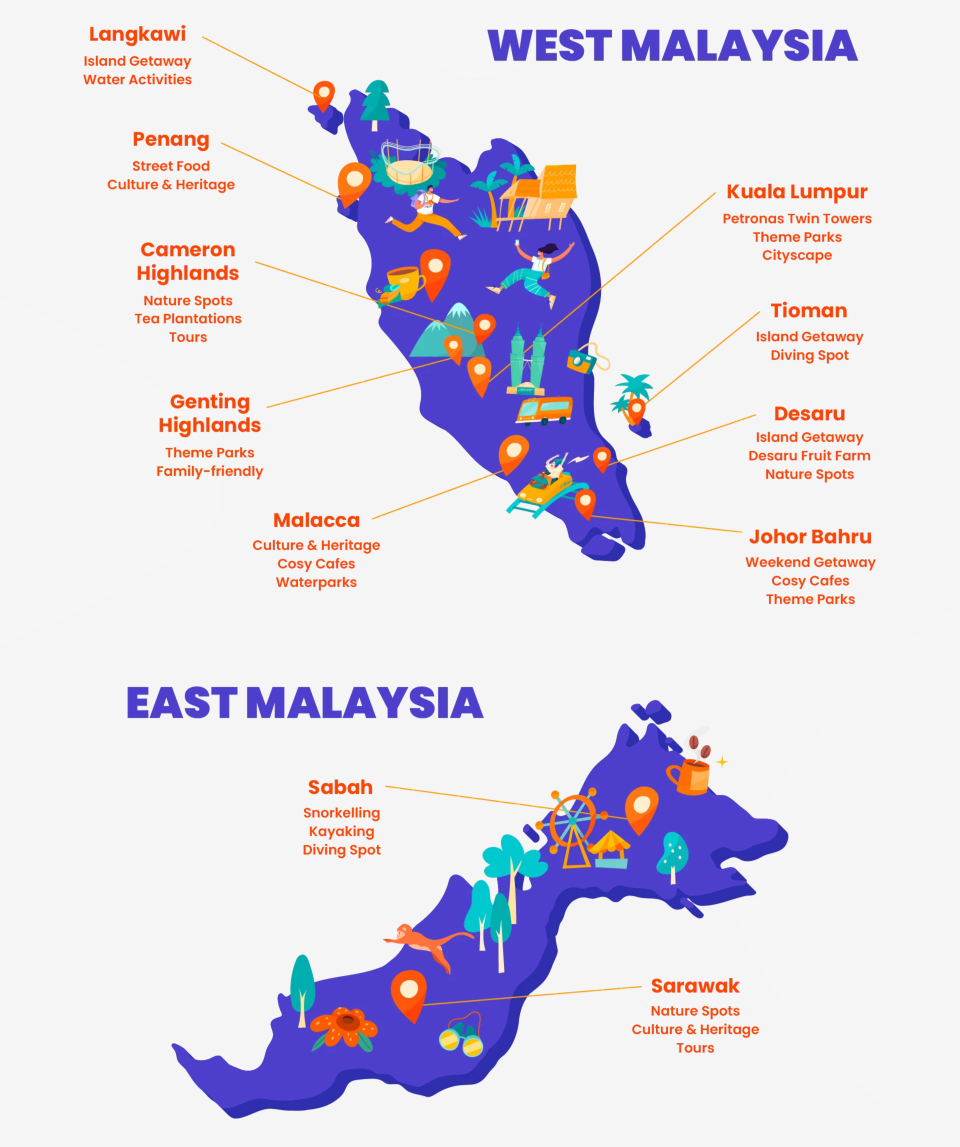 Highlights of each part of Malaysia. (Screenshot: Klook SG)