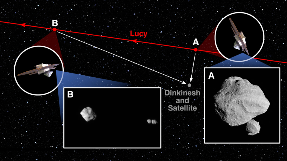 graphic showing the positions of spacecraft and systems of three asteroids in space