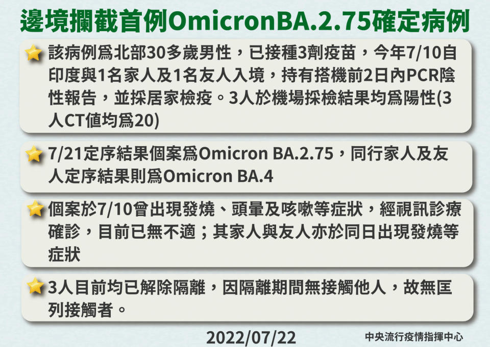 0722邊境攔截首例OmicronBA.2.75確定病例