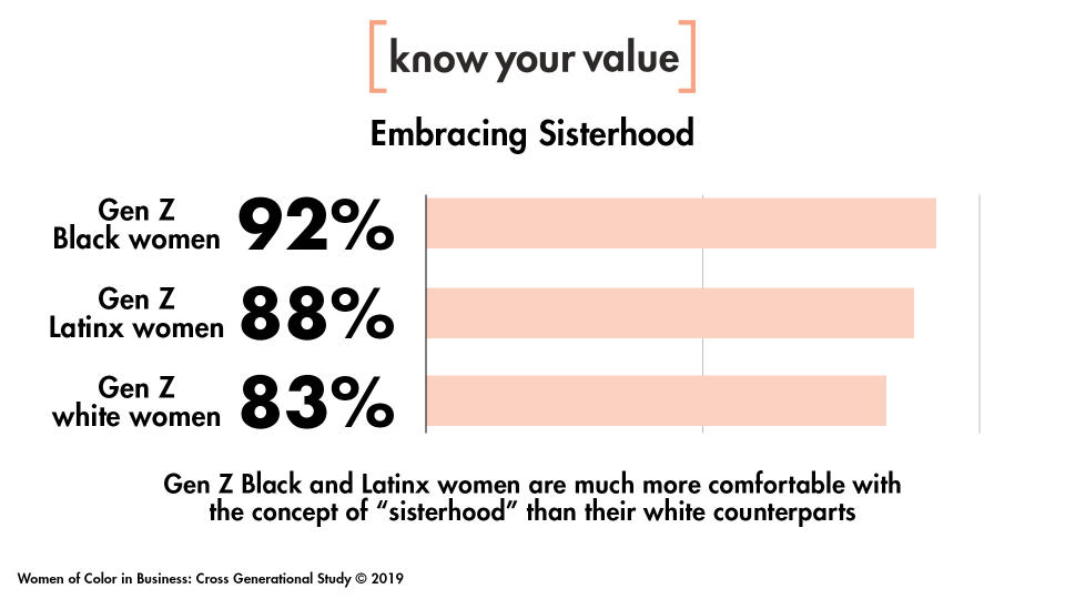 Women of Color in Business: Cross Generational Study (C) 2019 (Women of Color in Business: Cross Generational Study)