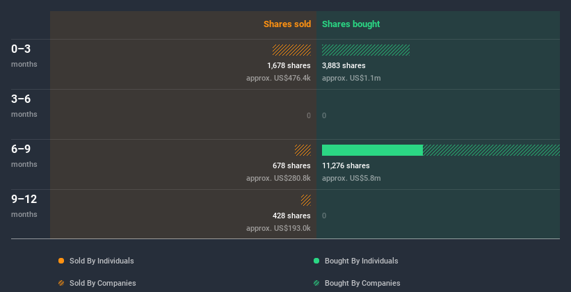 NYSE:BH.A Insider Trading Volume July 4th 2020