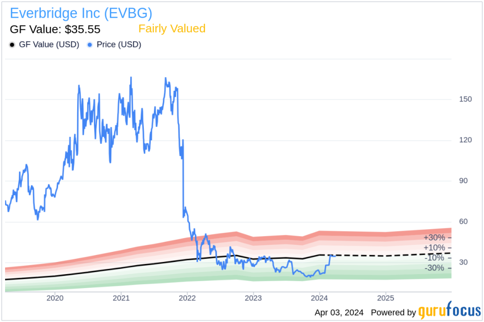 Everbridge Inc's Chief Product Officer Sells Company Shares