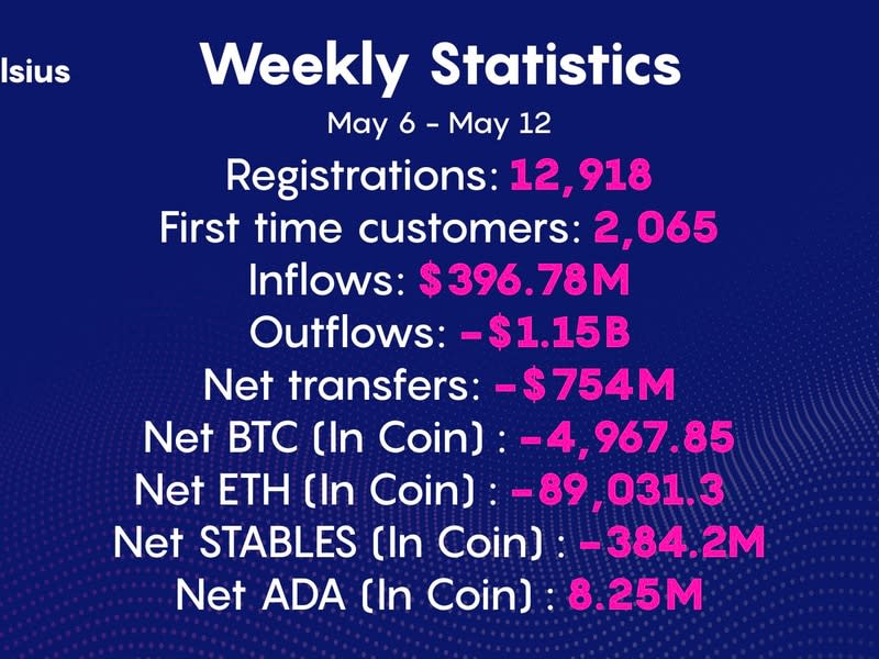 Celsius outflows in May (Celsius/Twitter)