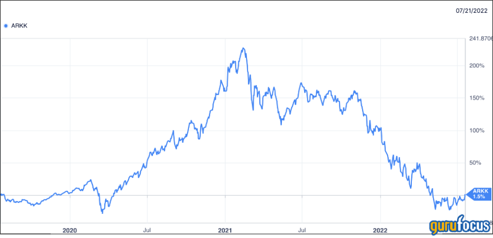 Is This the End for Cathie Wood as Ark Invest Closes Transparency ETF?