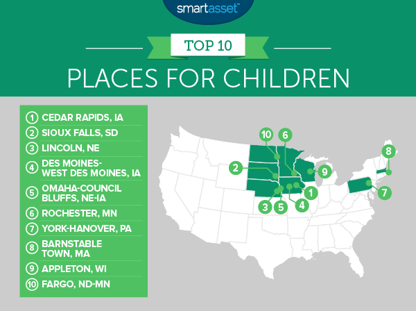 Best Places for Children in 2016