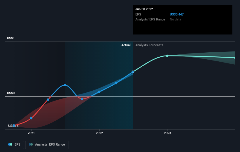 earnings-per-share-growth