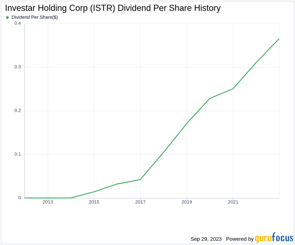 Investar Holding Corp's Dividend Analysis: A Deep Dive into its Performance and Sustainability