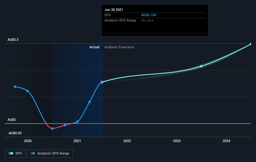 earnings-per-share-growth