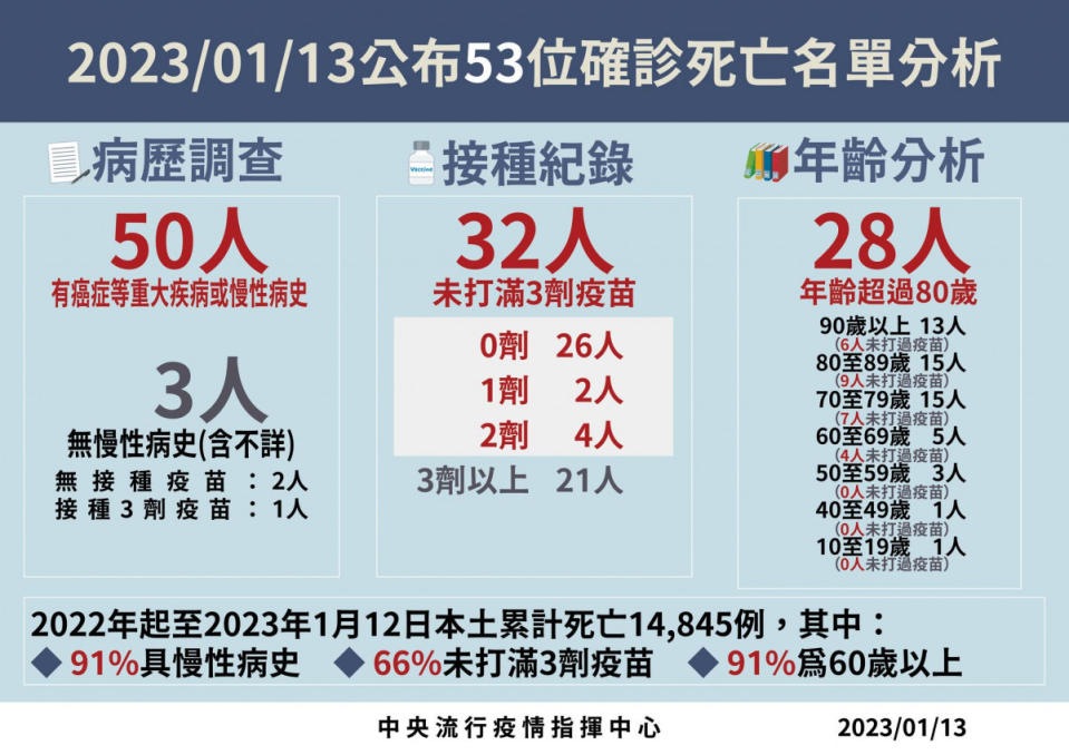 （圖／衛福部疾管署Facebook）