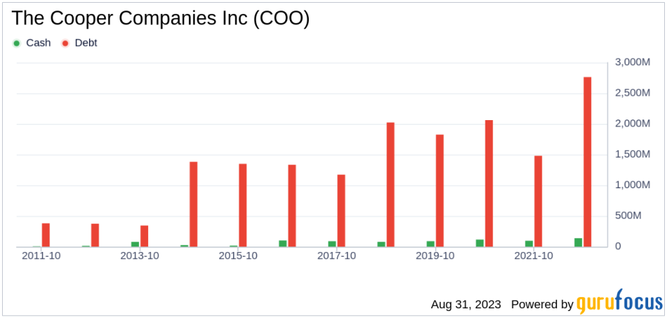 Unveiling The Cooper (COO)'s Value: Is It Really Priced Right? A Comprehensive Guide