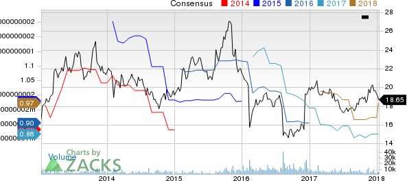 Flowers Foods, Inc. Price and Consensus