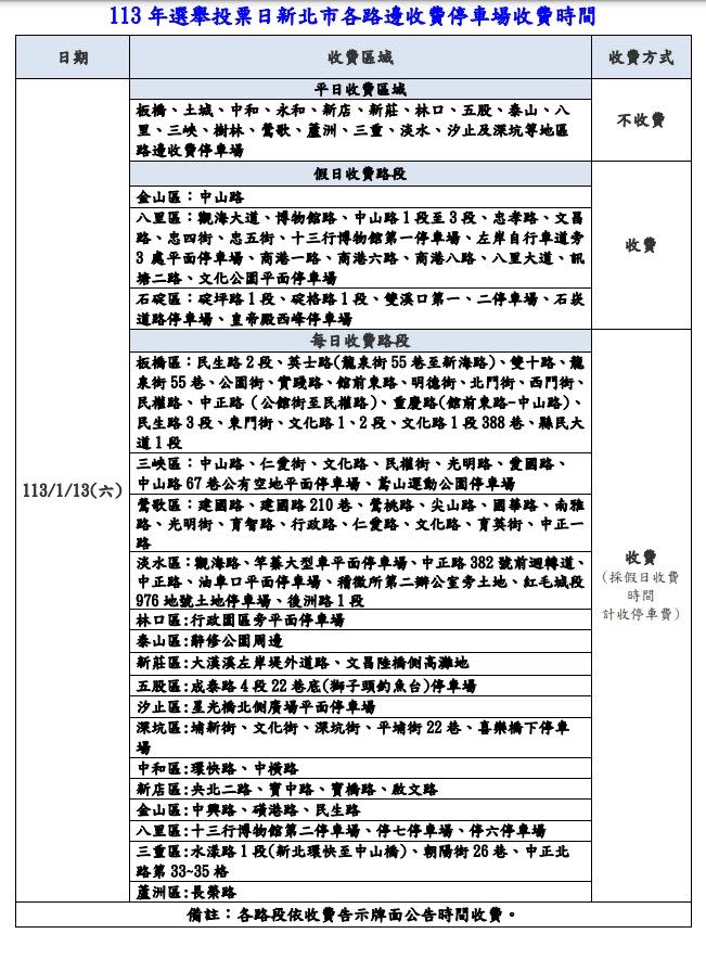 因應總統大選部分路邊停車格不收費，但觀光區域仍會收費。（圖／翻攝自新北市政府）