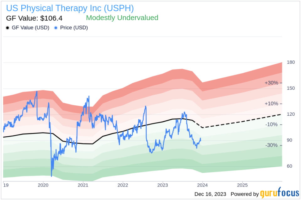 Insider Sell: Director Clayton Trier Sells Shares of US Physical Therapy Inc (USPH)