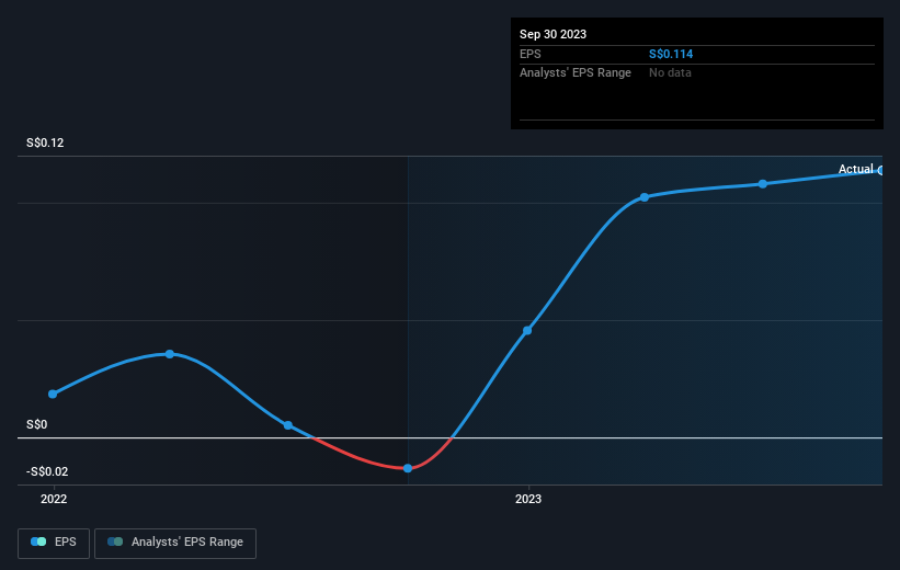 earnings-per-share-growth