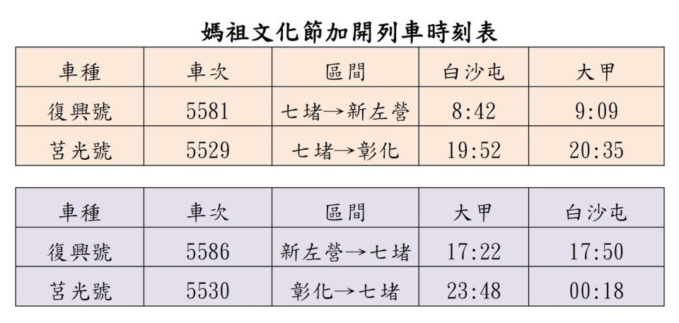 年度媽祖文化節即將展開，台鐵加開列次。   圖：台灣鐵路局／提供