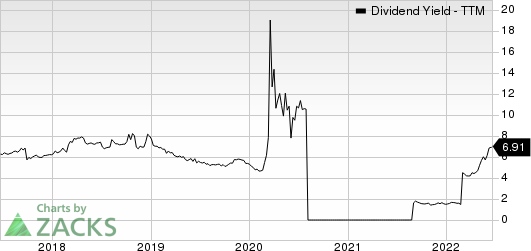 OUTFRONT Media Inc. Dividend Yield (TTM)