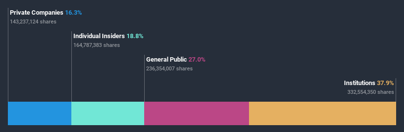 ownership-breakdown