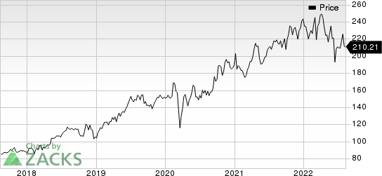 STERIS plc Price