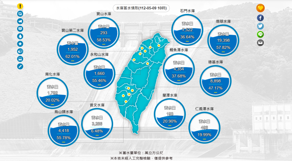 （圖取自水利署網站）