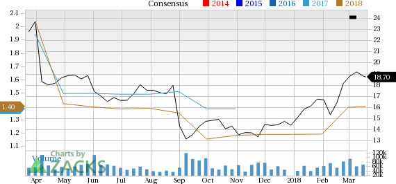 Hewlett Packard (HPE) could be an interesting play for investors as it is seeing solid activity on the earnings estimate revision, along with decent short-term momentum.