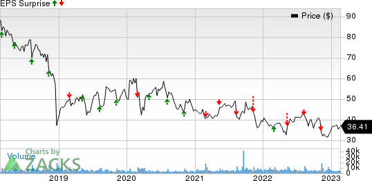 Perrigo Company plc Price and EPS Surprise