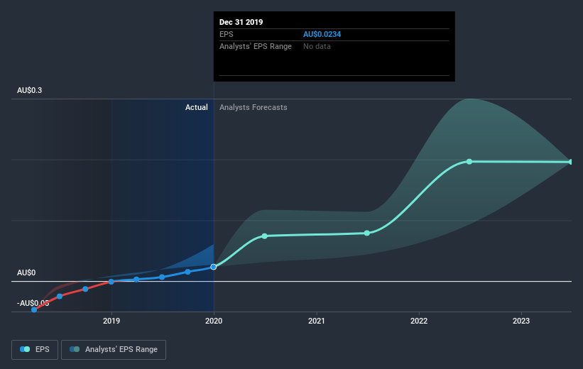 earnings-per-share-growth