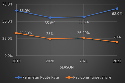 Chicago Bears @ Los Angeles Rams (11/17/19): Matchup Analysis, Depth  Charts, Daily Fantasy