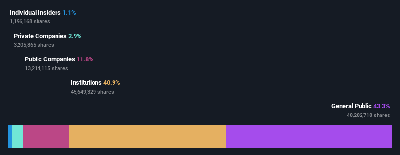 ownership-breakdown