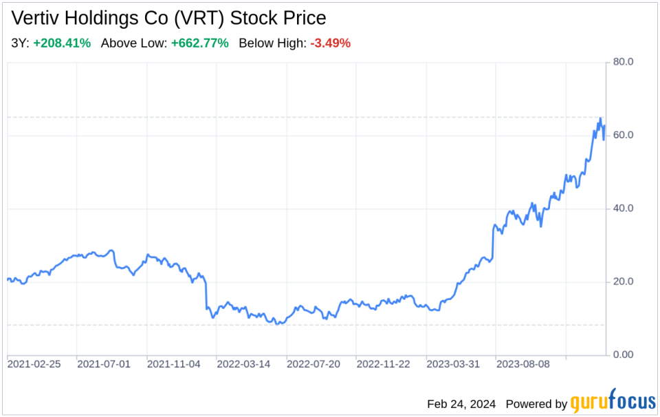 Decoding Vertiv Holdings Co (VRT): A Strategic SWOT Insight