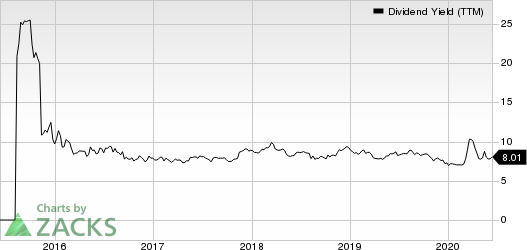 Enviva Partners, LP Dividend Yield (TTM)