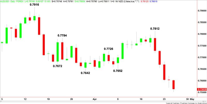 AUDUSD