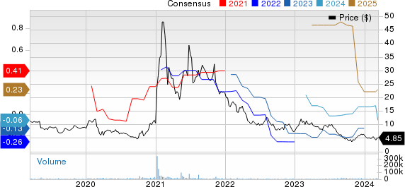 3D Systems Corporation Price and Consensus