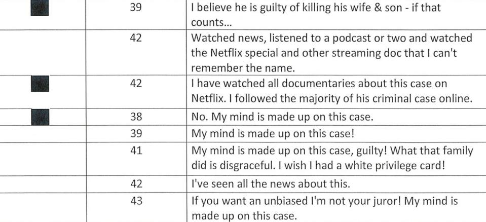 Murdaugh’s attorneys cited responses from 147 potential jurors who had been asked to fill out a questionnaire about the case (State Grand Jury of South Carolina)