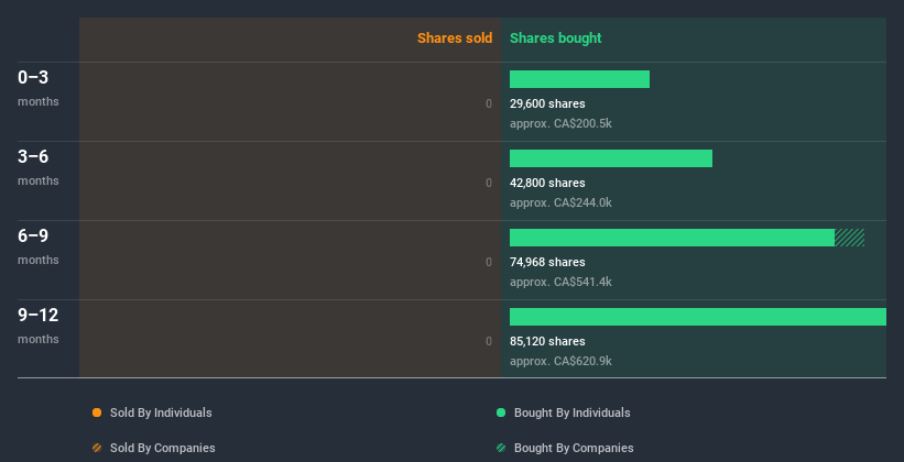 insider-trading-volume