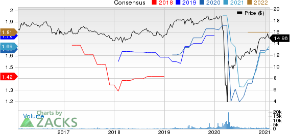 Ellington Financial Inc. Price and Consensus