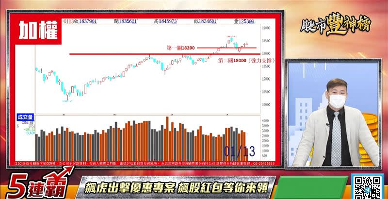 許豐祿表示，未來晶片依然「一片難求」，台灣電子產業還能繼續強勢上漲。（圖／翻攝自94要賺錢《股市豐神榜》）