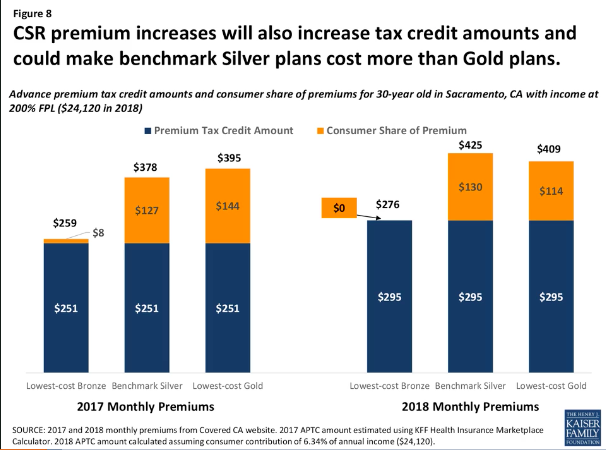 Analysis from Kaiser Family Foundation