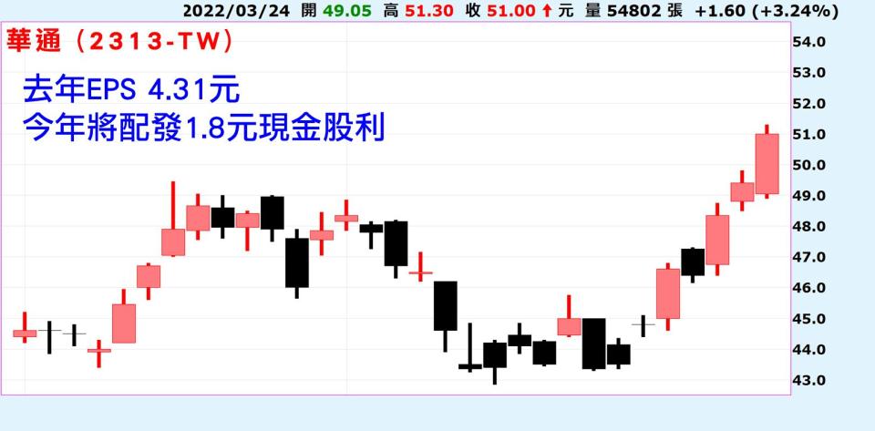 右肩逃命波 LED跌近四成 資金改轉進哪類股？