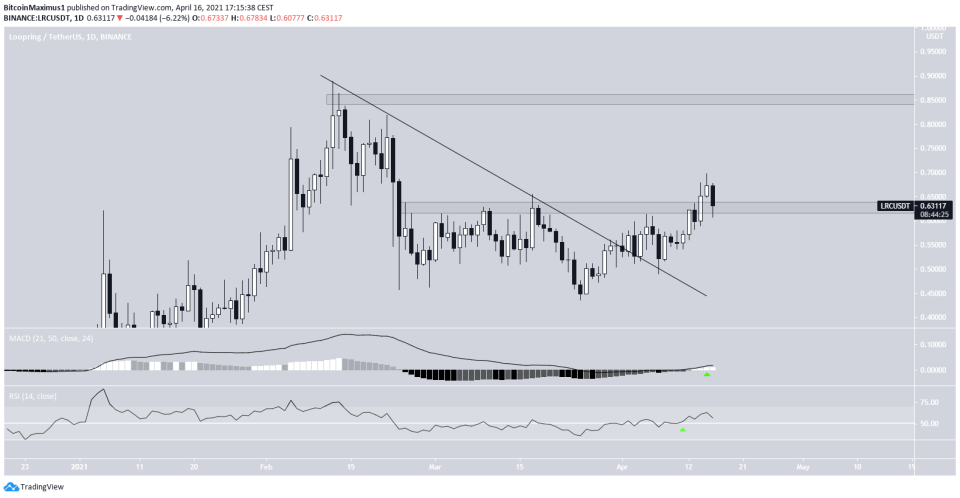 LRC Reclaim