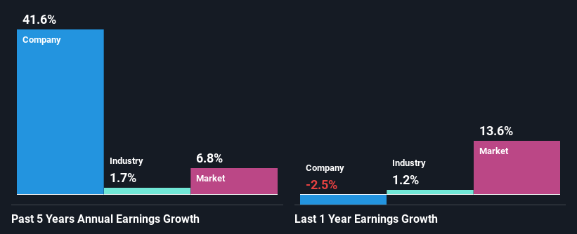 past-earnings-growth