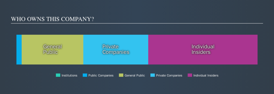 ASX:ENX Ownership Summary, September 19th 2019