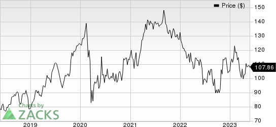 Allegion PLC Price