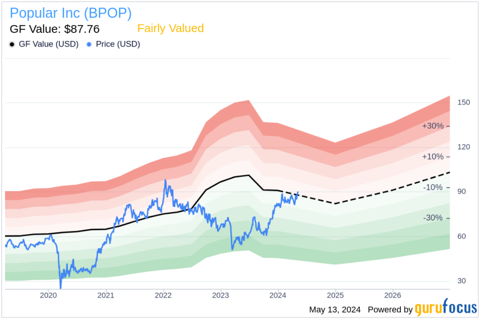 Insider Sale at Popular Inc (BPOP): Executive Vice President Manuel Chinea Sells 12,000 Shares