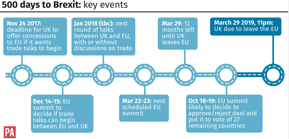 The key events coming up in the 500 days before Brexit (PA Wire)