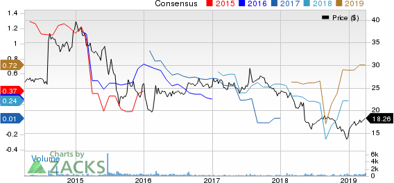 CrossAmerica Partners LP Price and Consensus