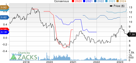 Swire Pacific Ltd. Price and Consensus