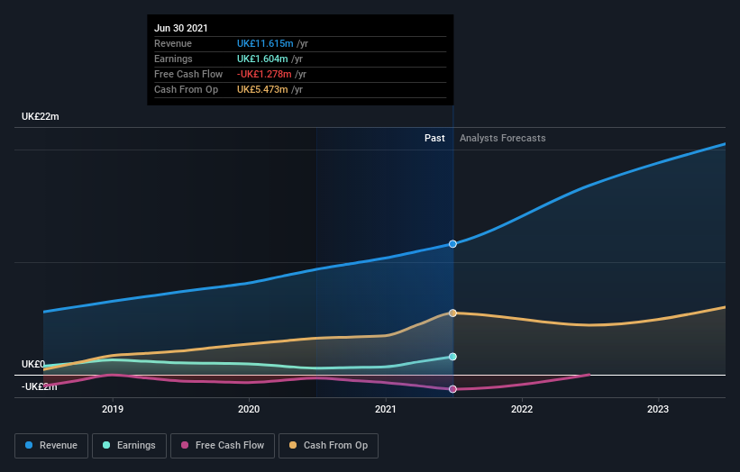 earnings-and-revenue-growth