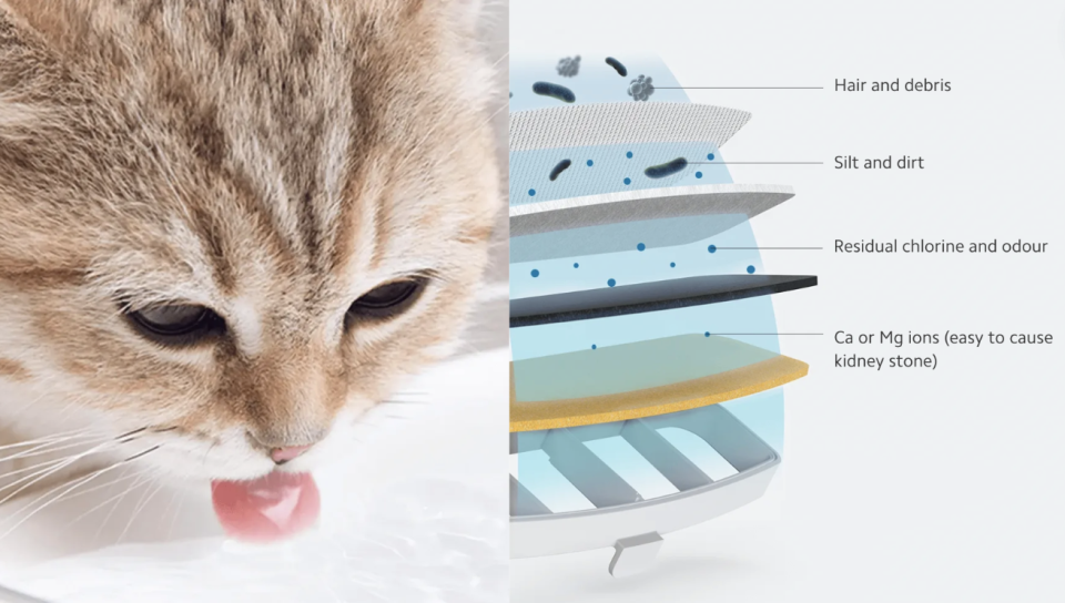 4-stage water filter for cats (Photo: Xiaomi)