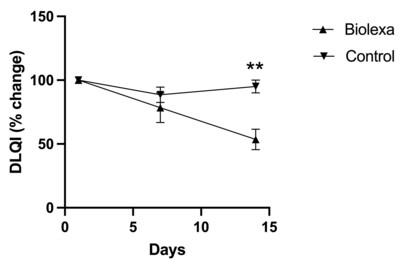 Clinical results. Courtesy of Hoth Therapeutics, Inc.