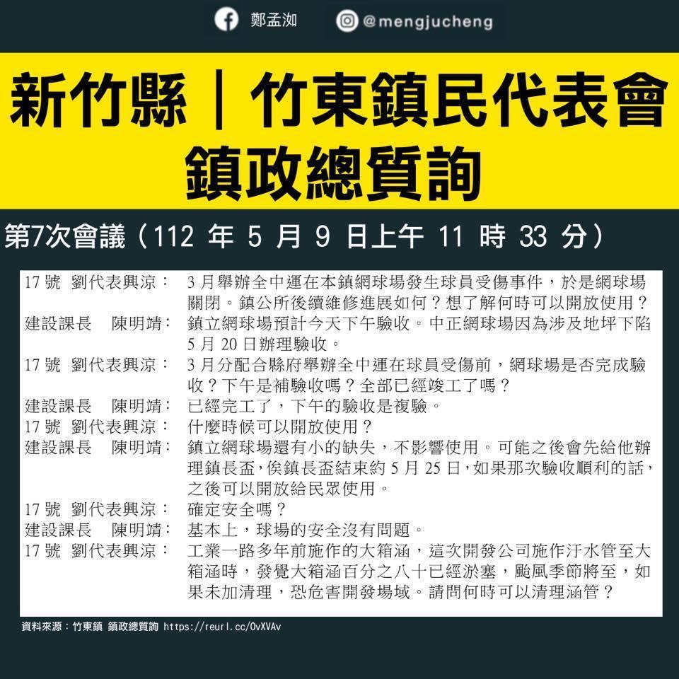 高雄市議員鄭孟洳曝光竹東鎮代會的質詢紀錄，痛批全運會網球場未完工就使用，應該將全案移送監察院究責。（翻攝鄭孟洳臉書）